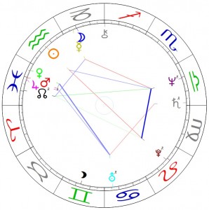 Horoskop - Wolfgang Beltracci