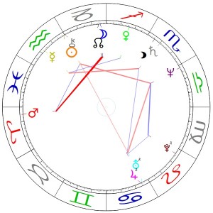 Horoskop - Jeff Koons