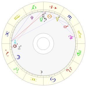 Jean Duc de Berry - Horoskop