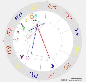 Horoskop - Donald Trump